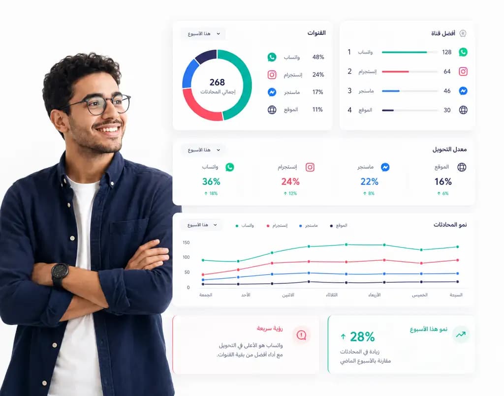 تقرير القنوات داخل Taly يقارن واتساب وإنستجرام وماسنجر والموقع في المحادثات والتحويل