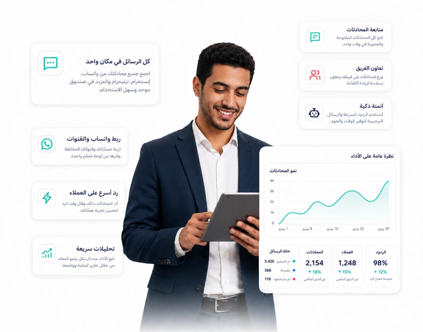 لوحة رسائل موحدة للشركات الصغيرة تجمع المحادثات والعملاء والتحليلات