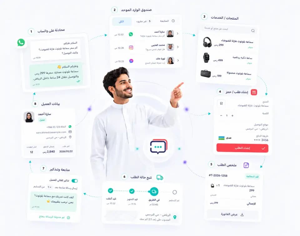 تحويل محادثة العميل إلى طلب ودفع وتوصيل داخل Taly