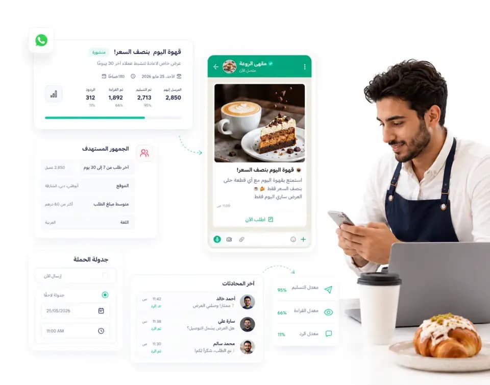 حملة عروض للكافيه مع متابعة نتائج الرسائل والمحادثات