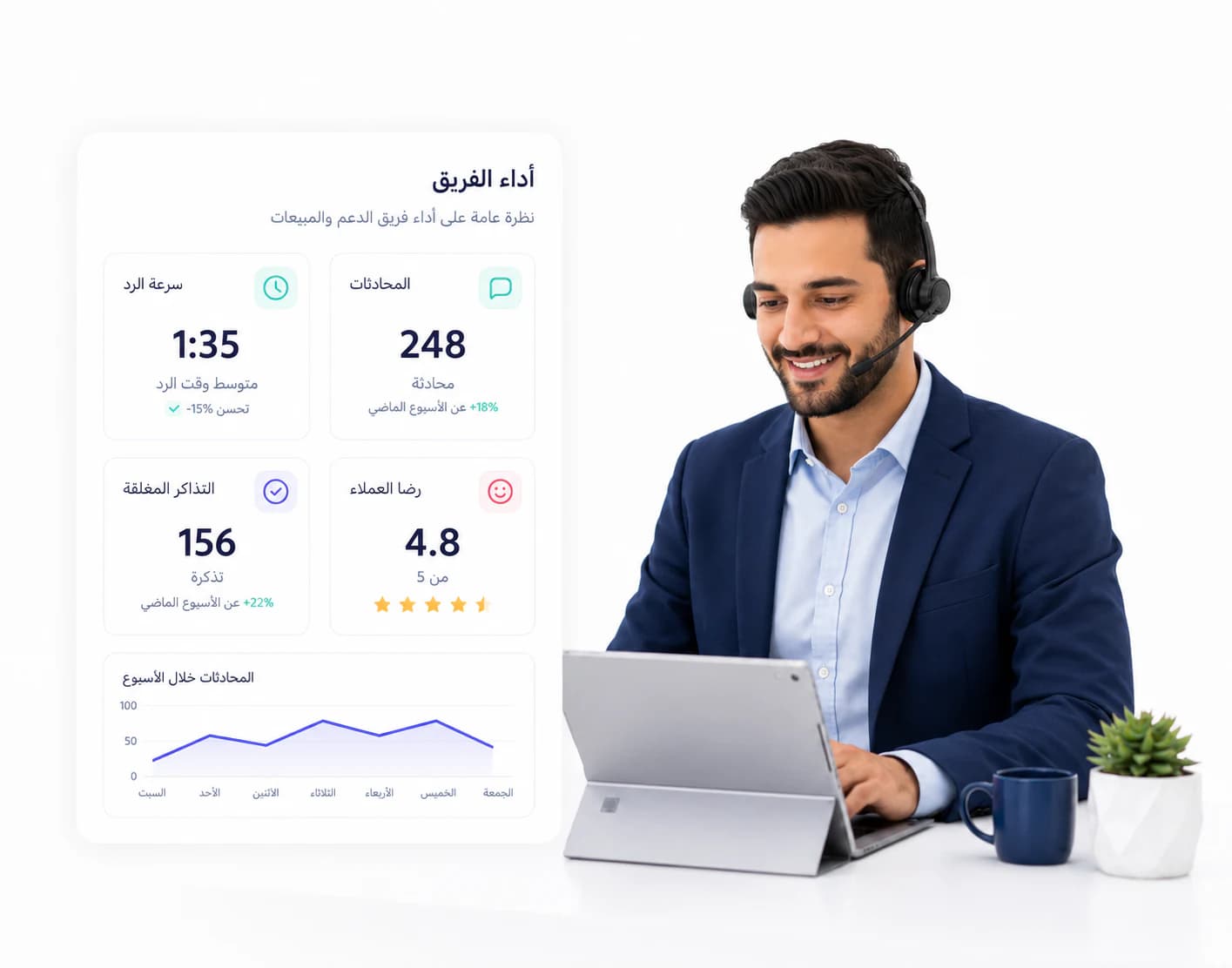 لوحة تحليلات الدعم والمبيعات وعدد المحادثات ورضا العملاء