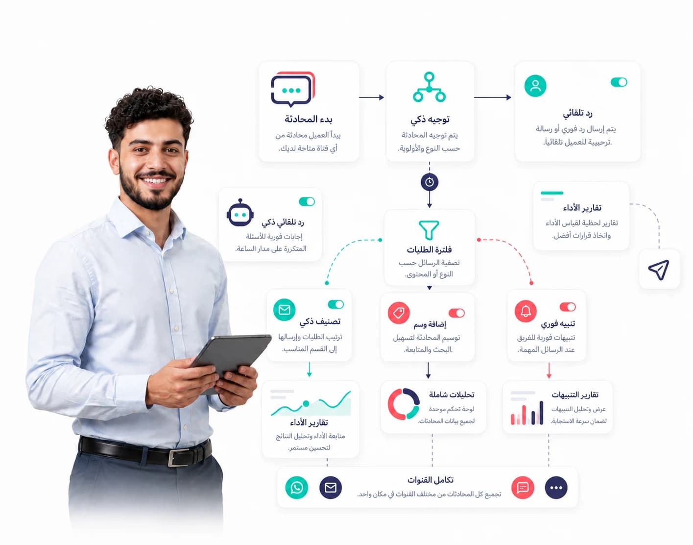 Automation وFlow لتوجيه المحادثات والردود والتنبيهات تلقائيا