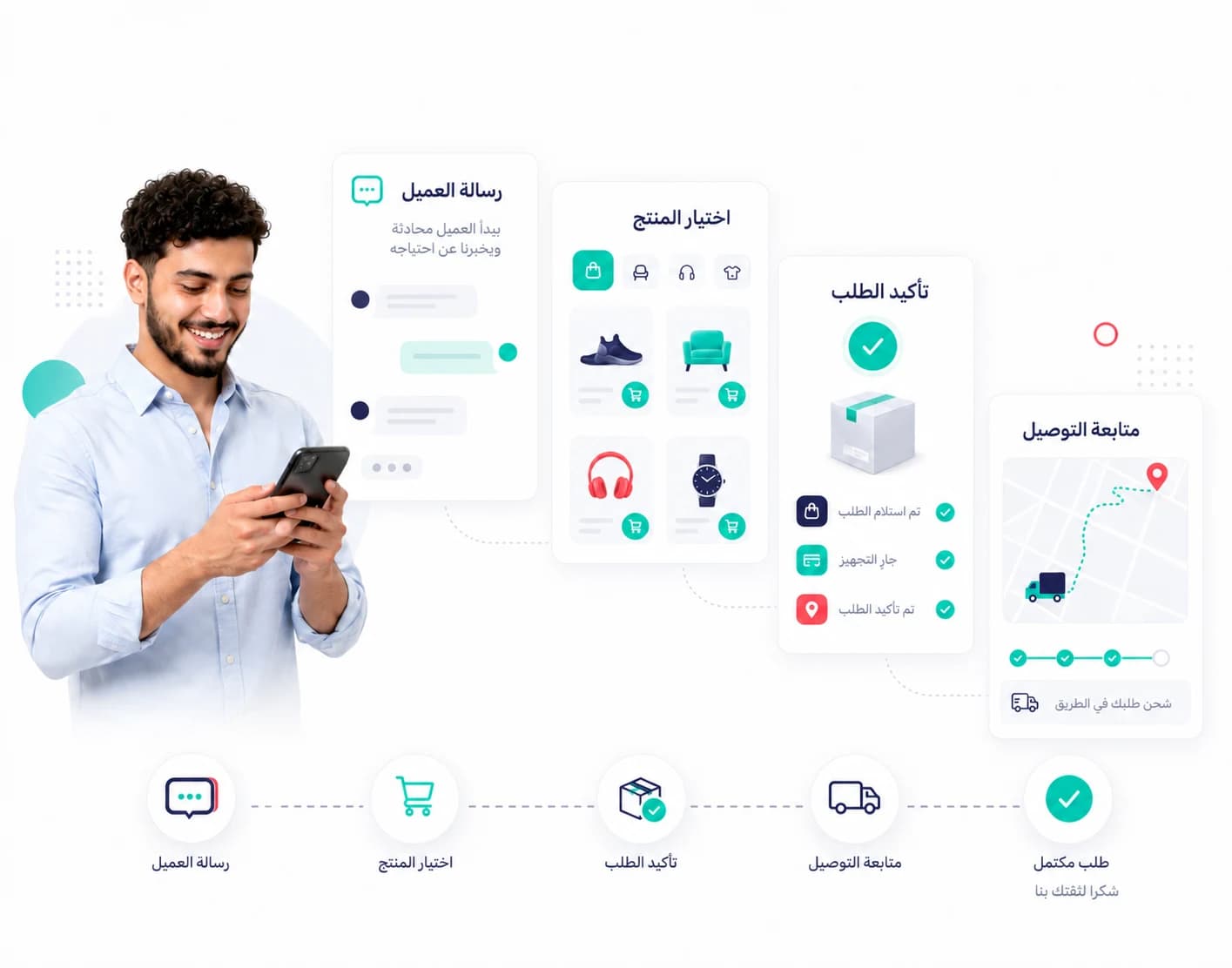 تحويل رسالة العميل إلى اختيار منتج وتأكيد طلب ومتابعة توصيل